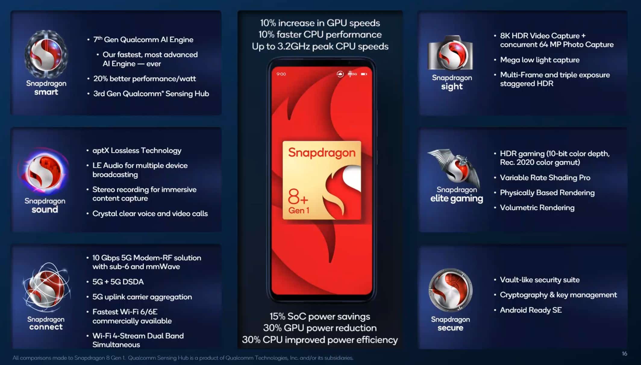 Chip xử lý Galaxy Z Fold 4