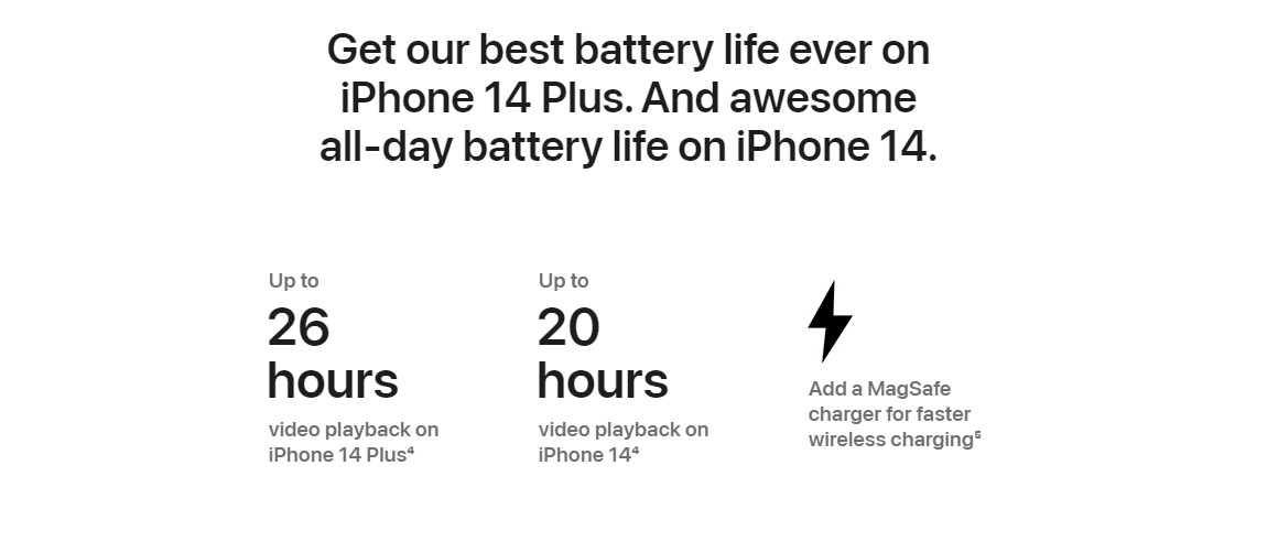 Thời lượng pin iPhone 14 | iPhone 14 Plus
