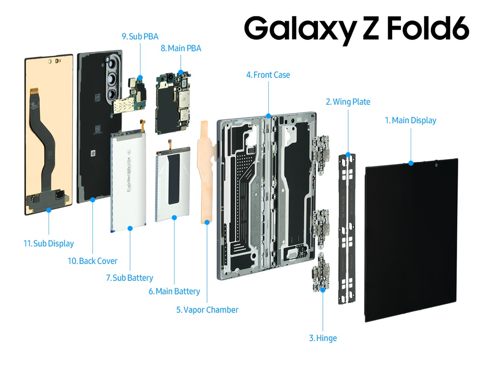 Bên Trong Samsung Galaxy Z Fold6 có gì