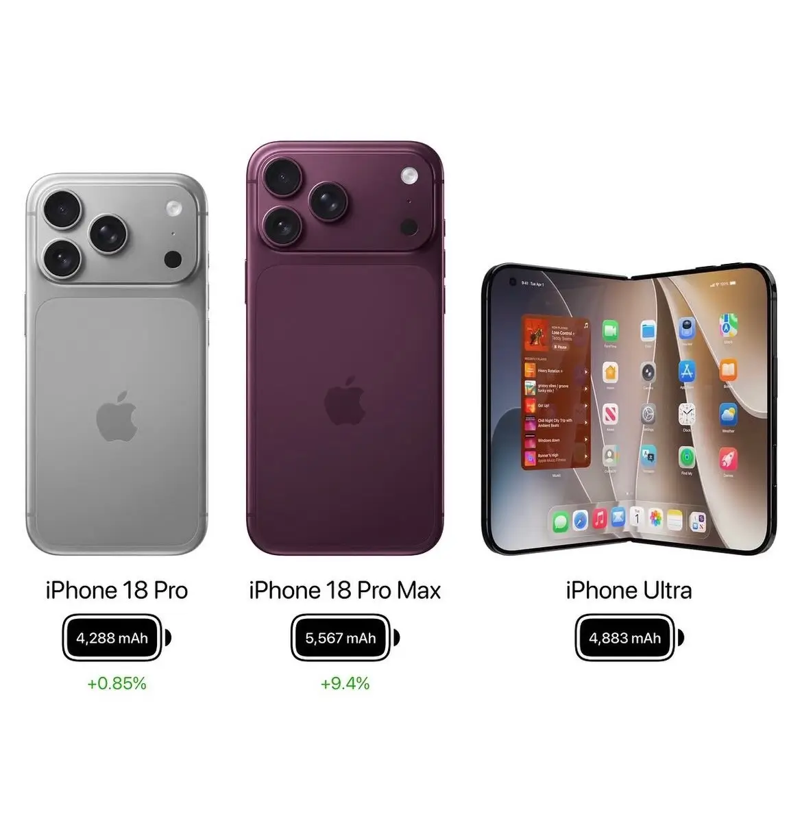 Cập nhật dung lượng pin iPhone Duo 4.883 mAh, iPhone 18 Pro Max 5.391–5.567 mAh và iPhone 18 Pro 4.056–4.288 mAh.